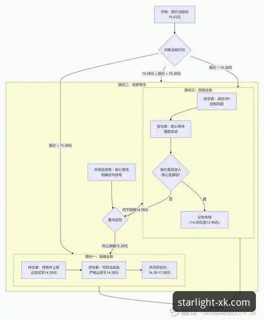 星空娱乐平台用户注册流程与体验全面评测：从入口到专属世界的深度解析