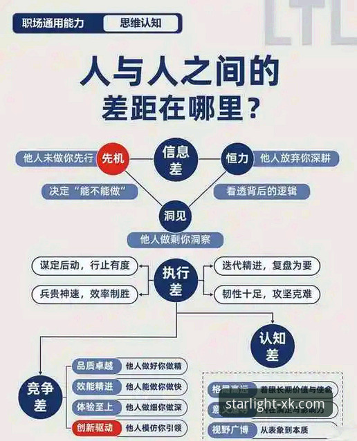 实现星空稳定登录的3个关键步骤与2大技术保障